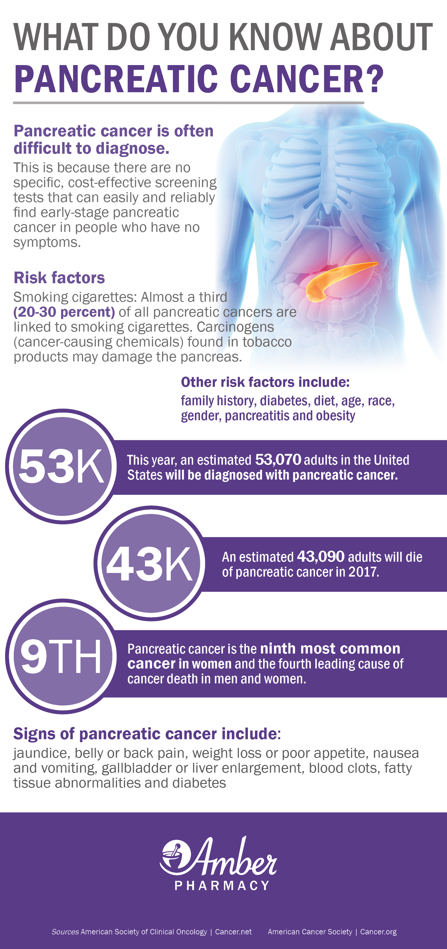 Pancreatic Cancer Infographic Facts Figures