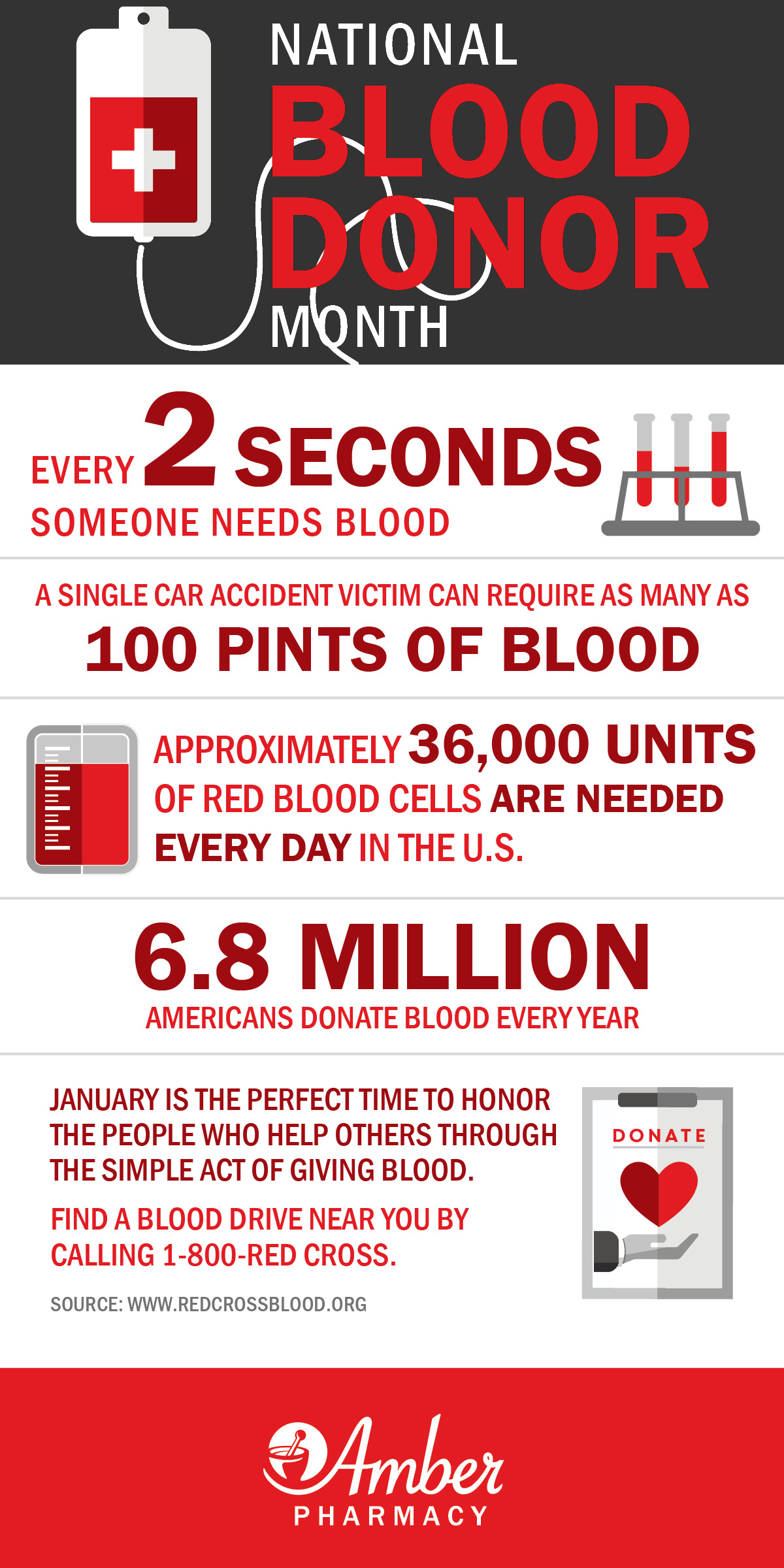 blood-donor-month-infograph-amber-pharmacy