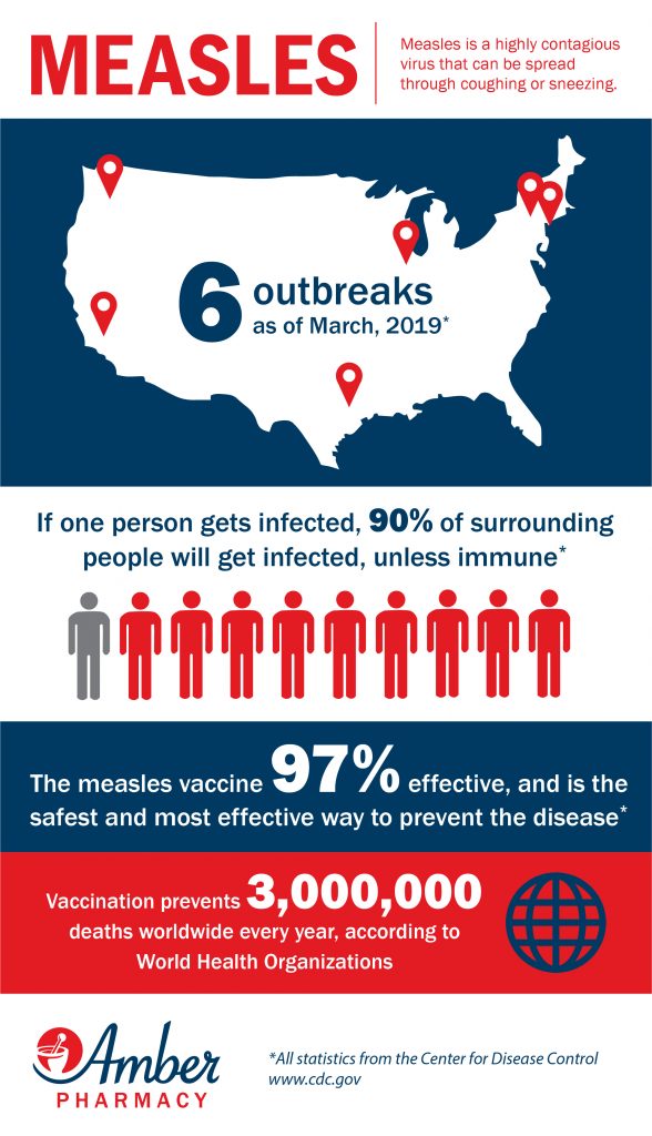 Measles Outbreak Infographic - Amber Pharmacy