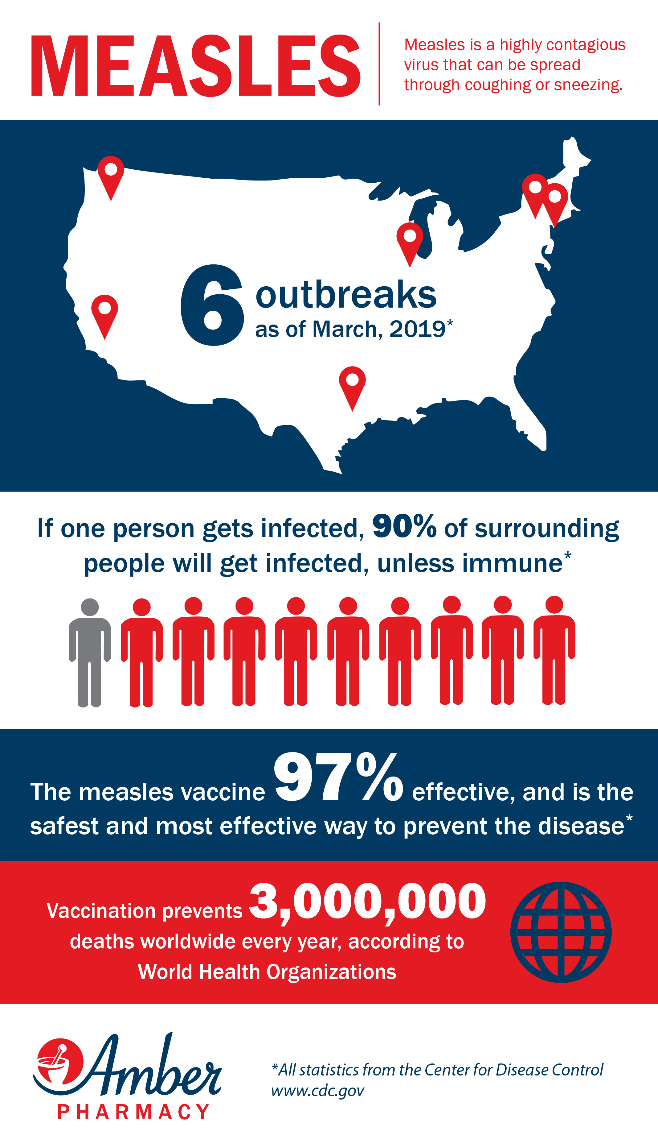 Measles Outbreak infographic Amber Pharmacy