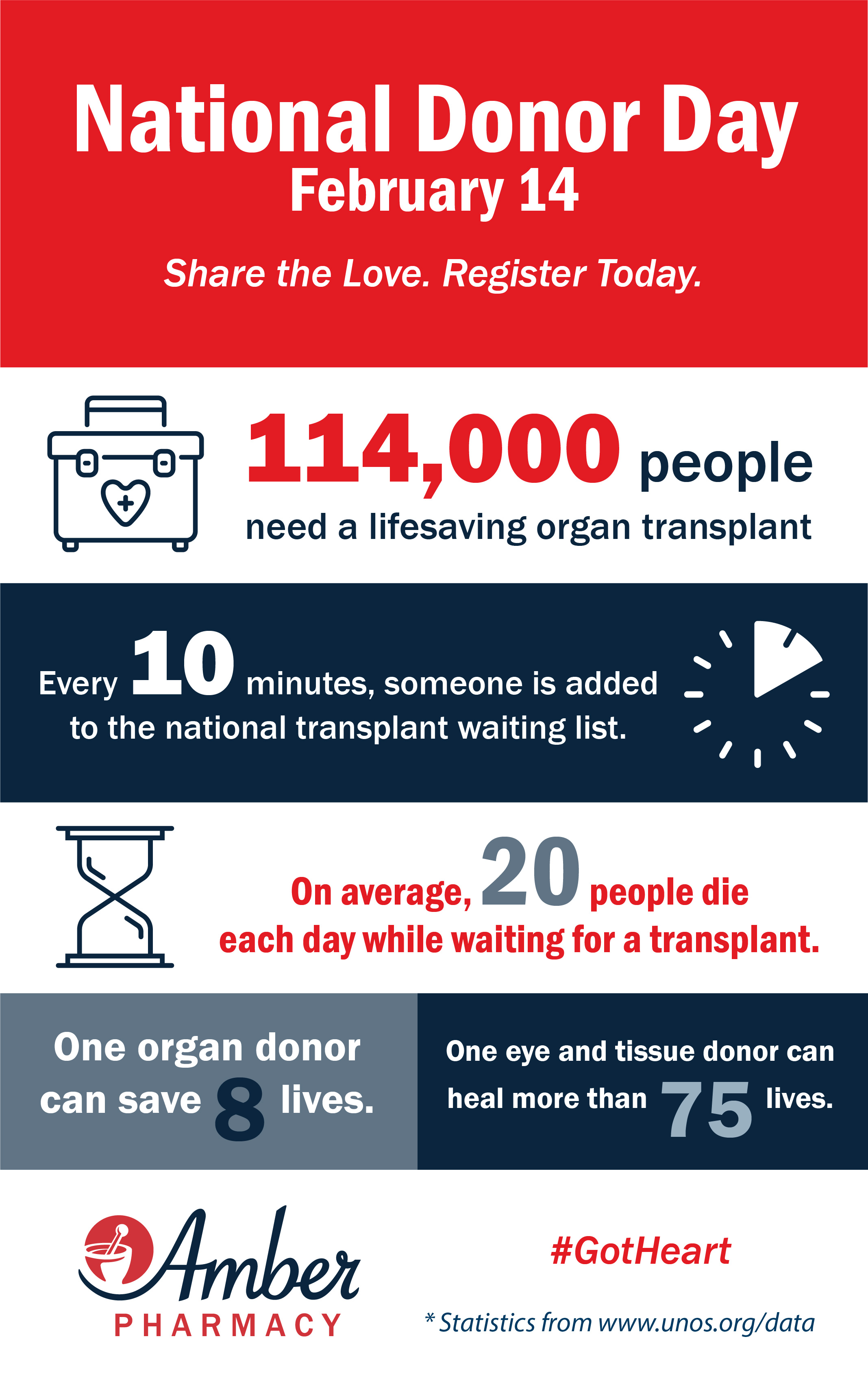 National Donor Day Infographic Amber Pharmacy