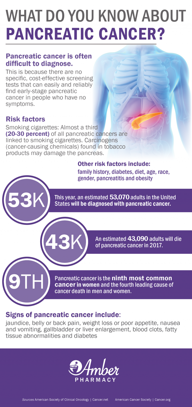 Pancreatic Cancer Infograph Final Png 768x1628 