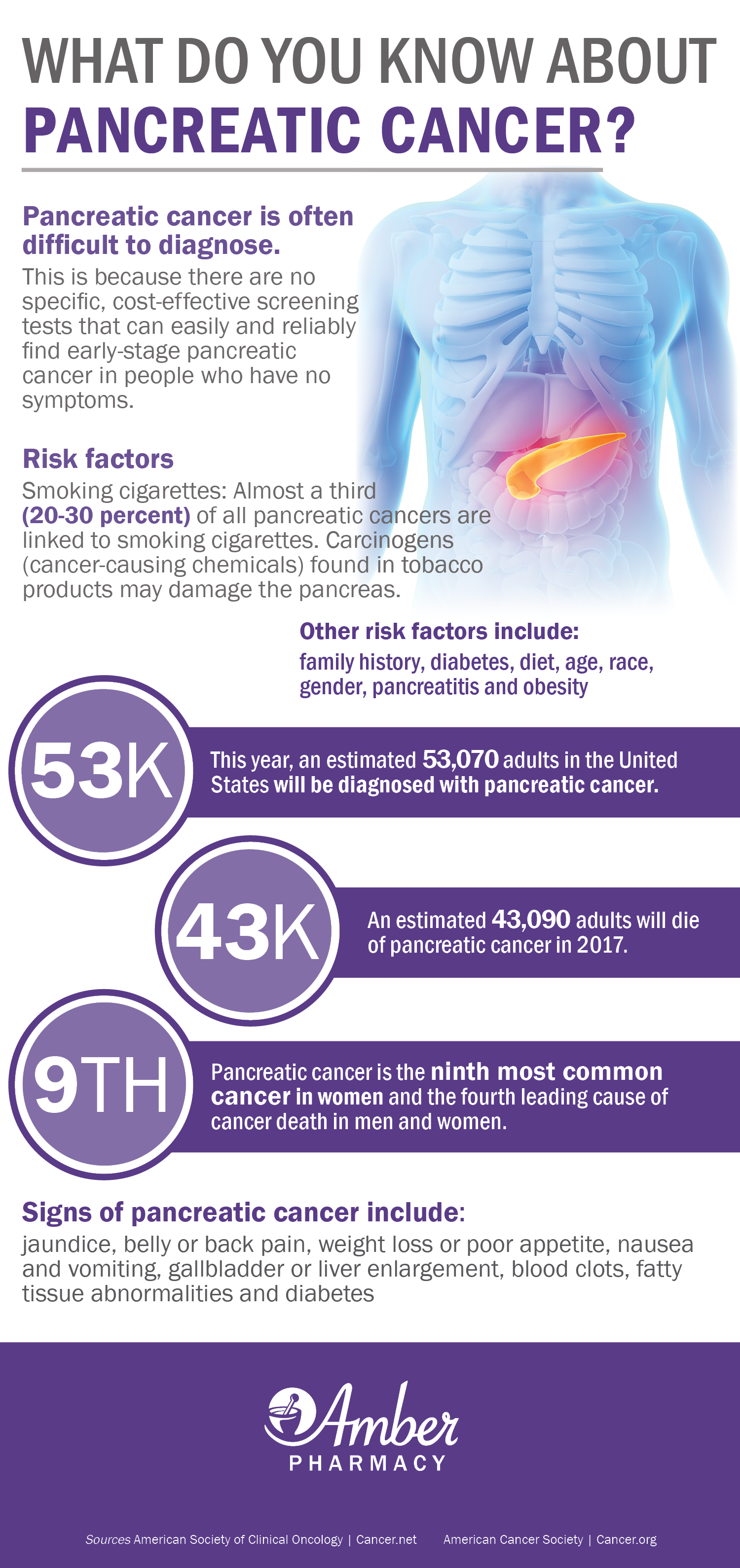 Pancreatic Cancer Infographic Facts And Figures