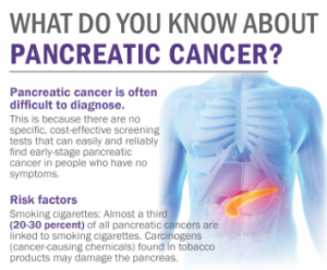 Pancreatic Cancer Thumbnail - Amber Pharmacy